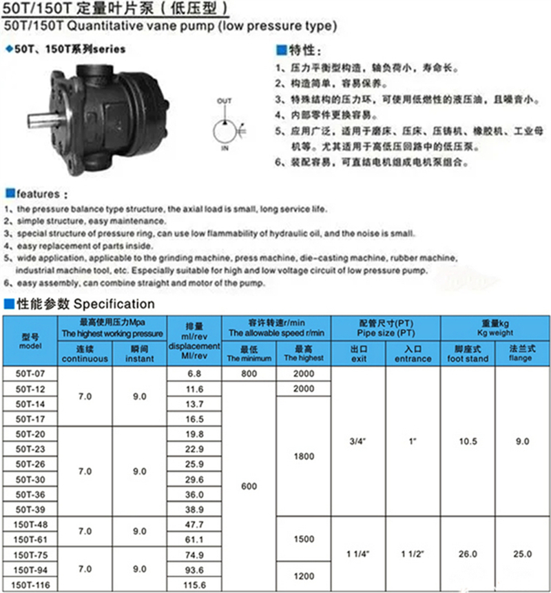 50T、150T、250F葉片泵.jpg