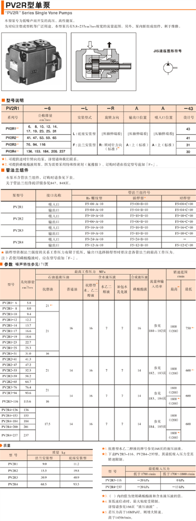油研PV2R系列葉片泵型號(hào)說(shuō)明及參數(shù)