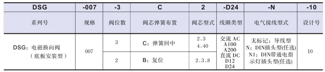 DSG-007-2B系列油研電磁換向閥型號(hào)說明.png