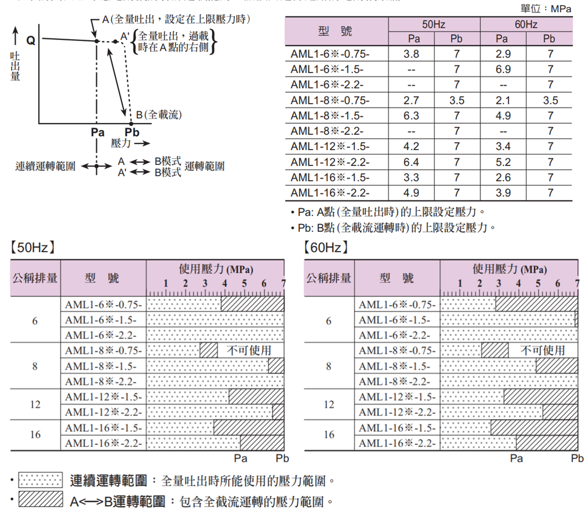 臺灣YUKEN電動機(jī)泵浦使用壓力範(fàn)圍 臺灣YUKEN電動機(jī)泵浦使用壓力範(fàn)圍