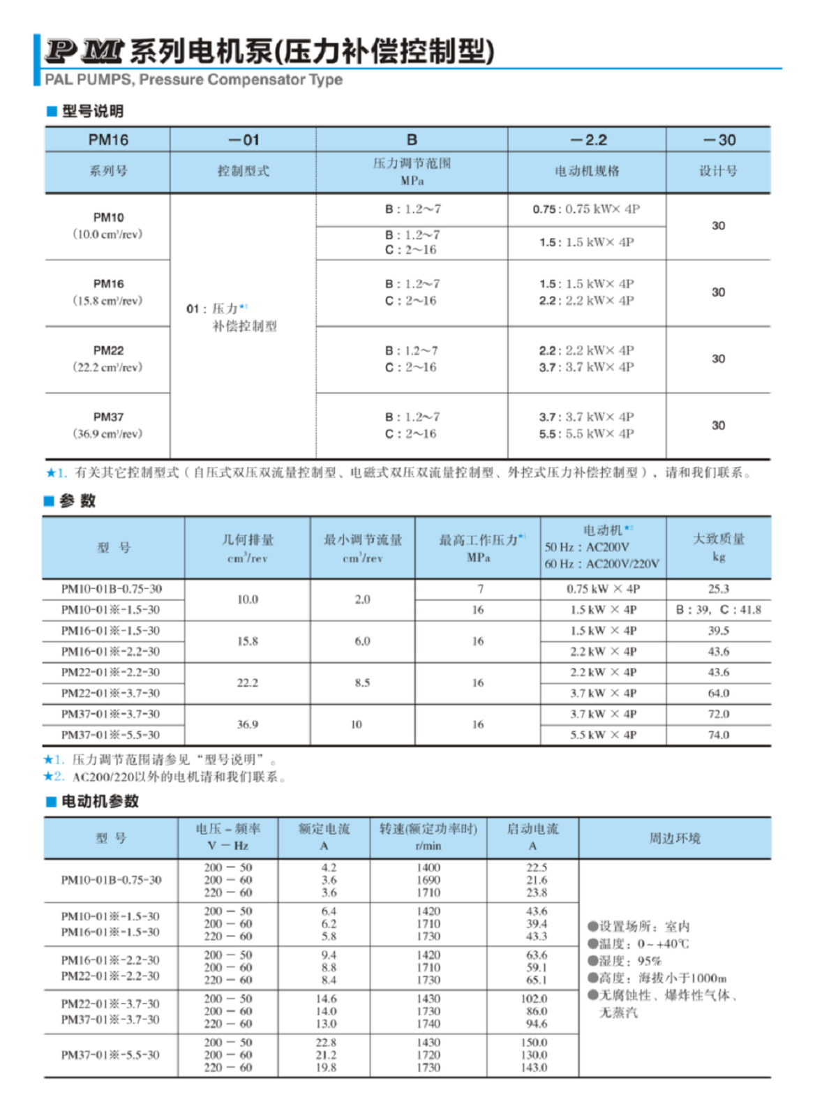 PM系列油研YUKEN電機泵型號說明及技術參數