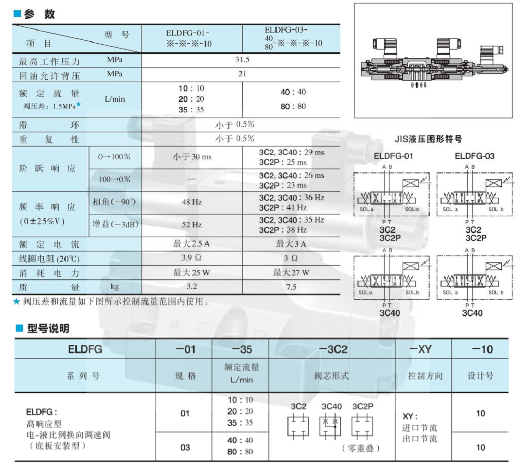 油研高響應(yīng)型電-液比例換向調(diào)速閥參數(shù)及型號(hào)說(shuō)明