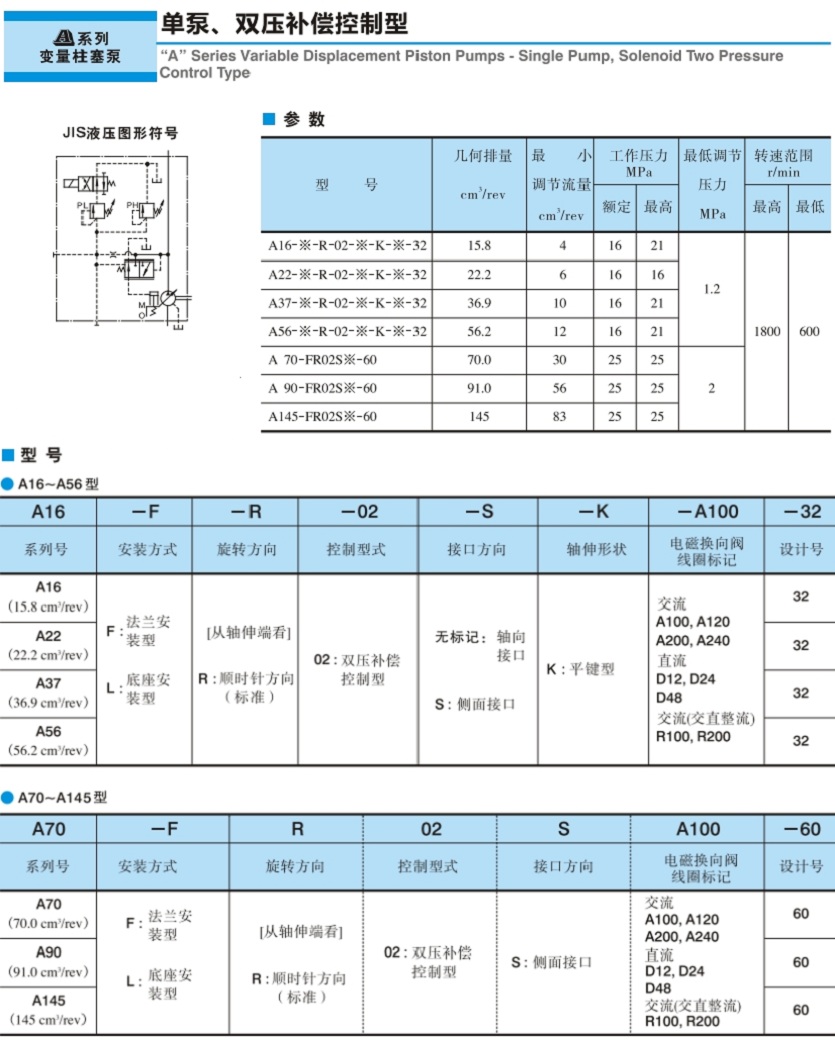 雙壓補(bǔ)償控制型油研變量柱塞泵參數(shù)及型號說明
