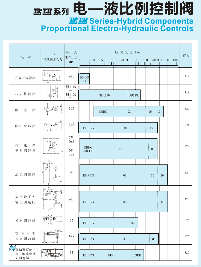 YUKEN比例閥