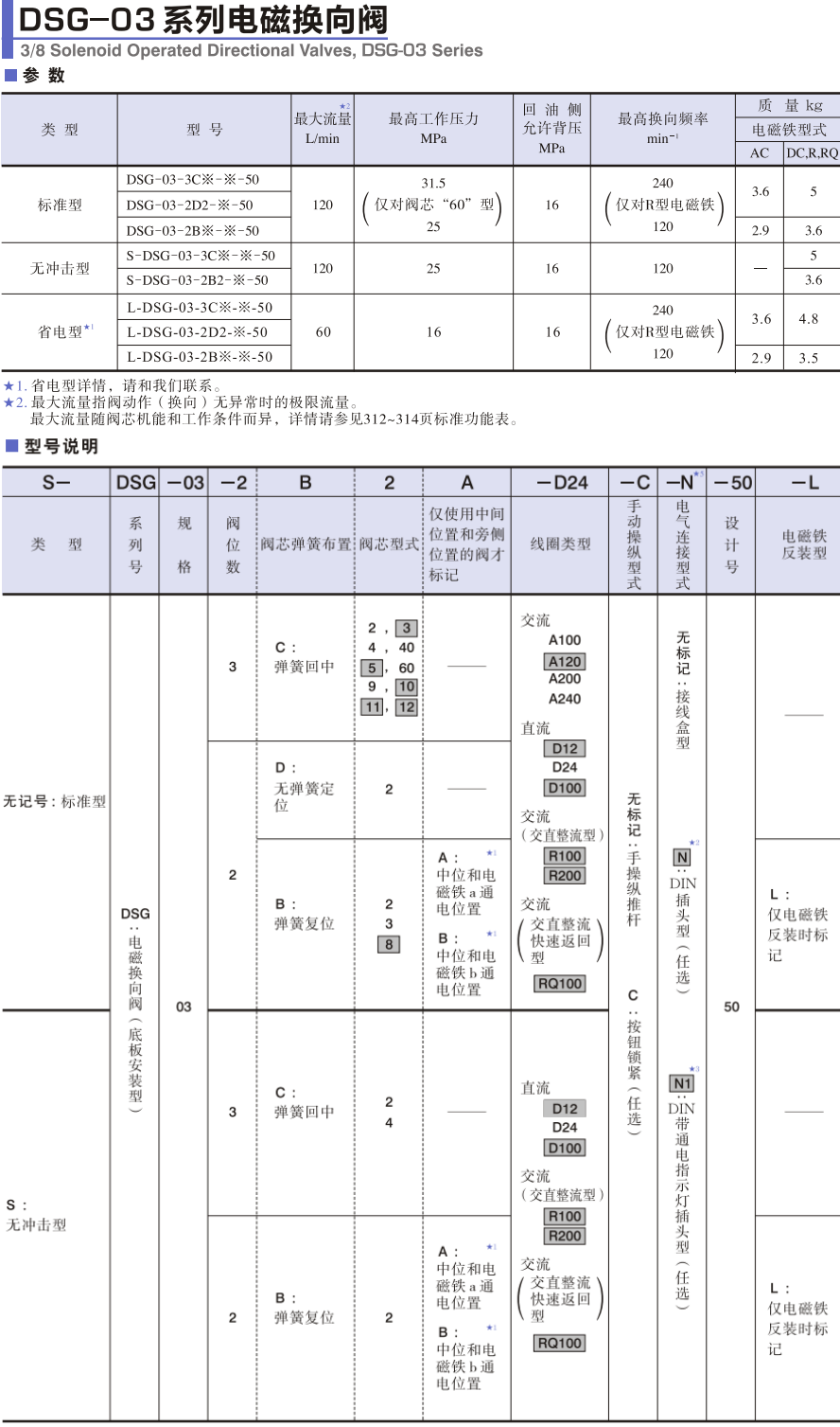油研DSG-03系列電磁換向閥參數(shù)說明