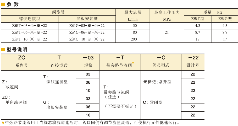 YUKEN減速閥、單向減速閥參數(shù)及型號(hào)說(shuō)明